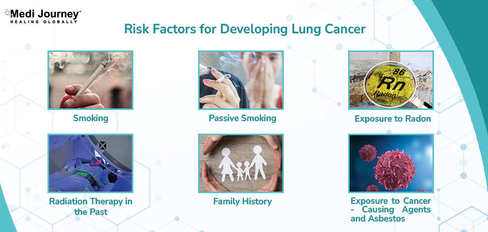 Lung cancer risk factors