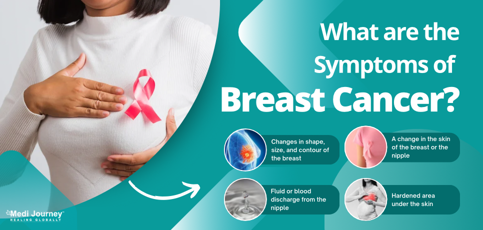 Breast Cancer Symptom