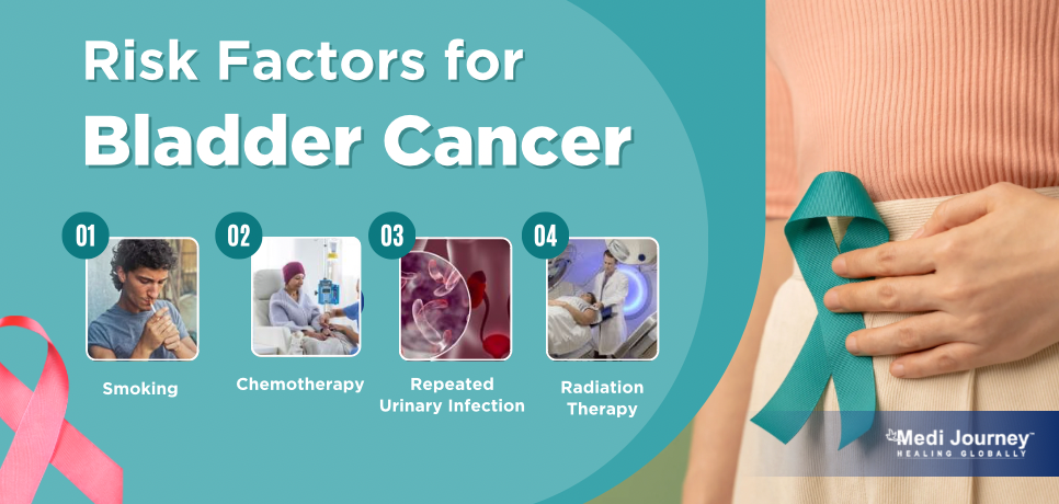 Risk Factors of Bladder Cancer