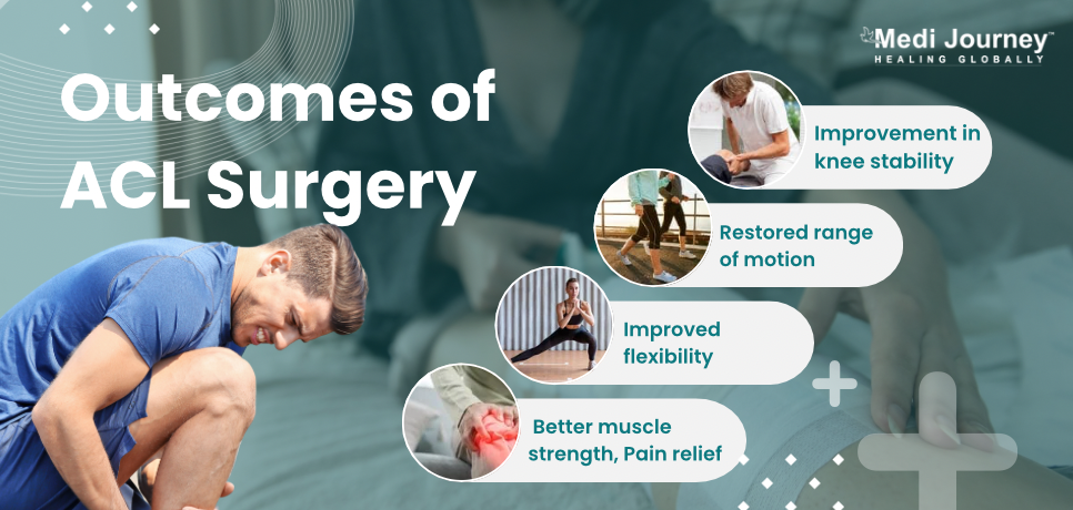 ACL Surgery Outcomes