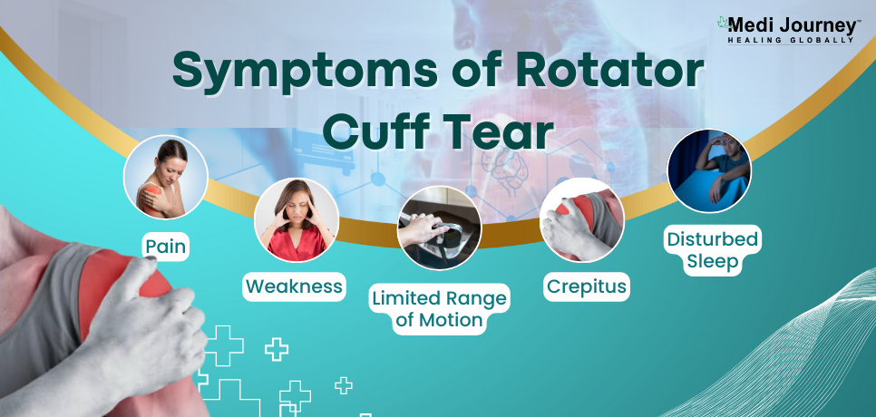 Symptoms of Rotator Cuff Tears