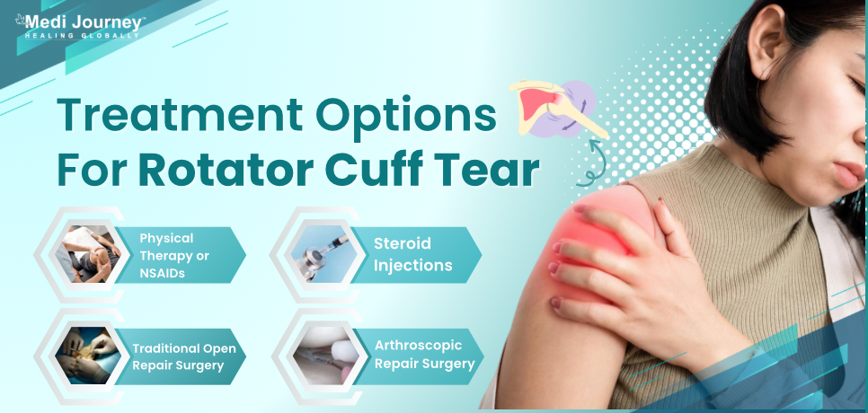 Treatment of Rotator Cuff Tear