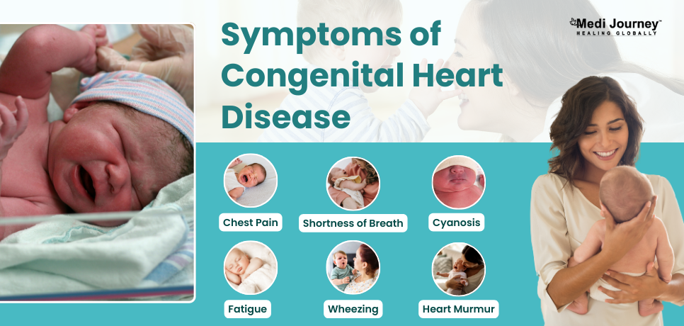 Symptoms of CHD