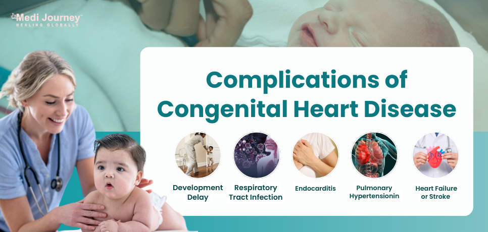 Complications of CHD