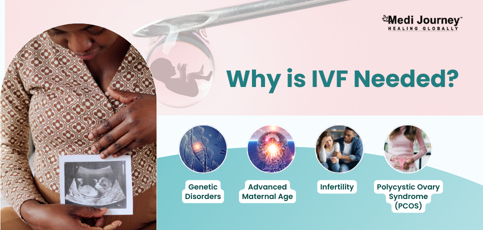Need for IVF