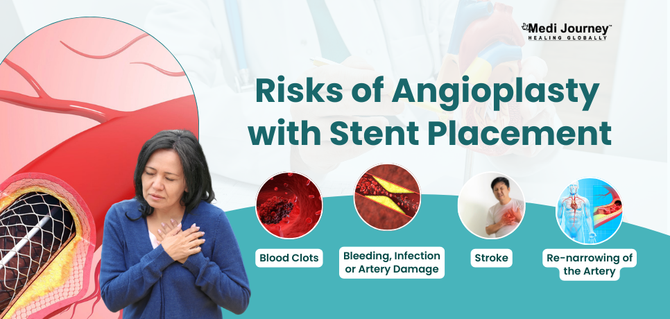 risks of angioplasty