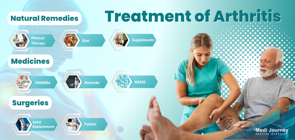 Arthritis Treatment