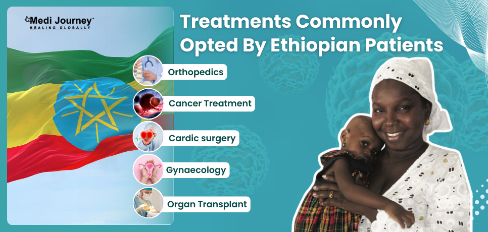 Common treatments opted by Ethiopians