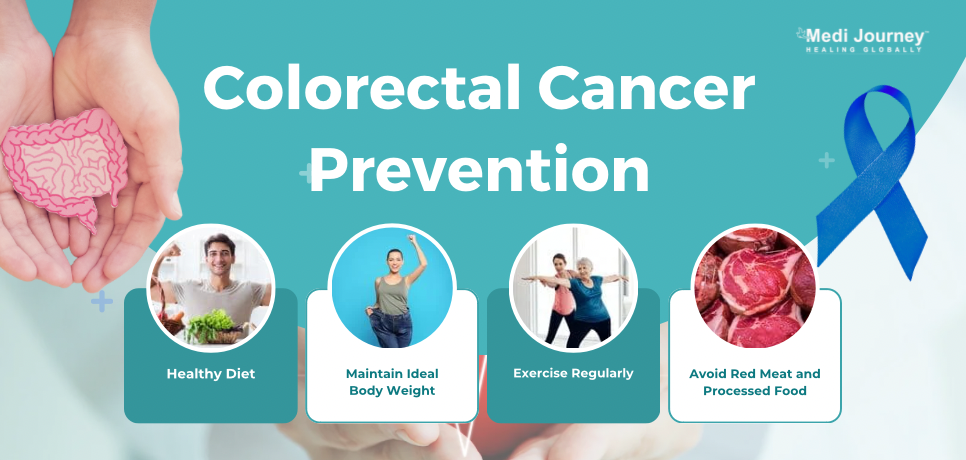 Colorectal Cancer Prevention