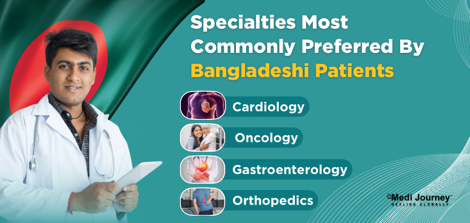 Specialties chosen by Bangladeshi patients 