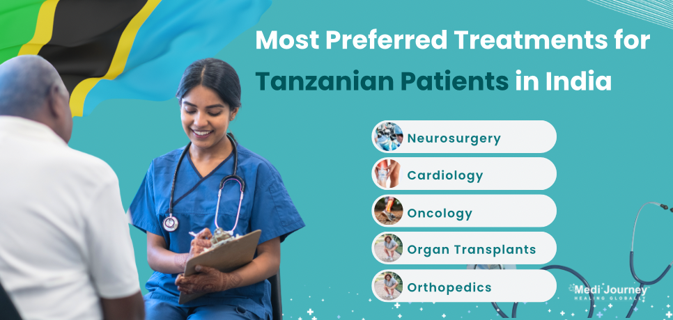 Specialties Opted By Tanzanian Patients 