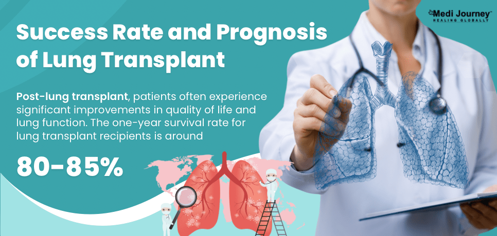 Success Rate of Lung Transplant