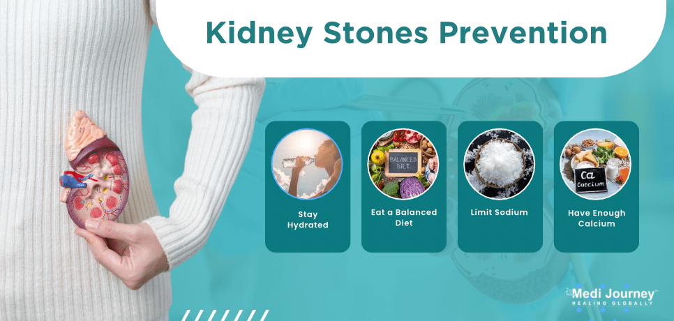 Kidney Stone Prevention