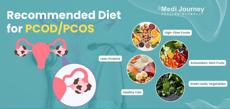 Diet for PCOD/PCOS