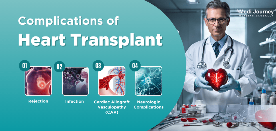 Complications of Heart Transplant