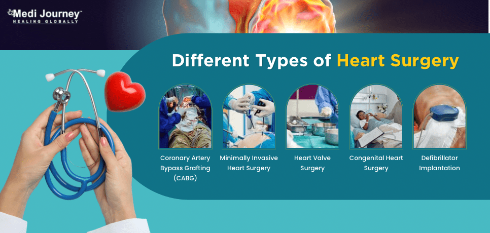 Types of Heart Surgery