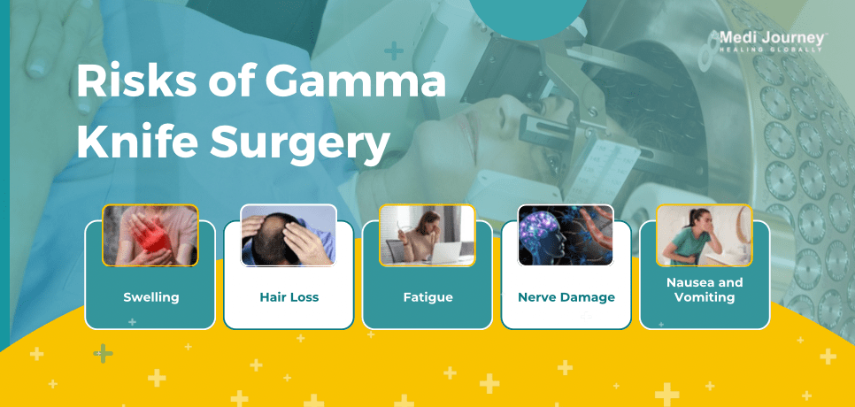 Risks of Gamma Knife