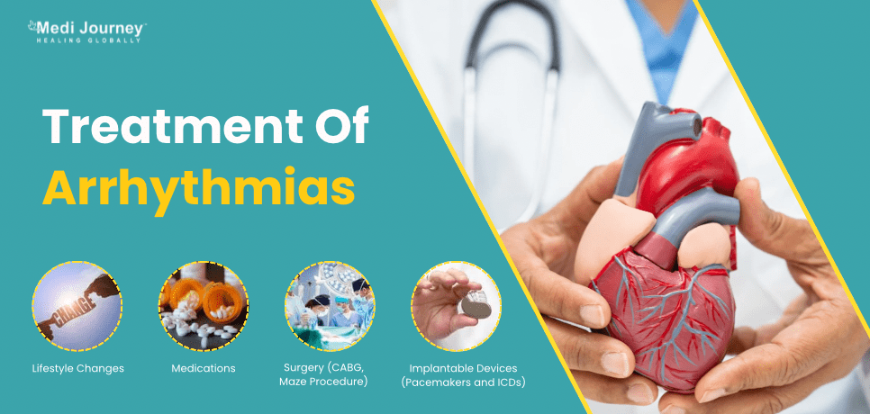 Treatment of Arrhythmias